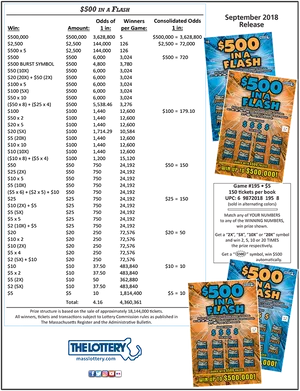 Lottery Scratch Off Prize Odds Chart September2018 PNG image