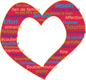 Love Values Word Cloud Heart Shape PNG image
