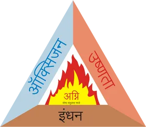 Marathi Fire Triangle Concept Illustration PNG image
