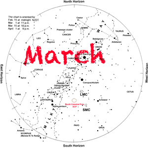 March Star Chartwith Red Text PNG image