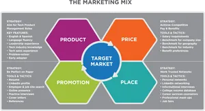 Marketing Mix Strategy Infographic PNG image