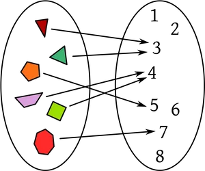 Mathematical Function Mapping Diagram PNG image