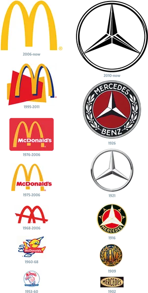 Mc Donalds_ Mercedes_ Logos_ Evolution PNG image