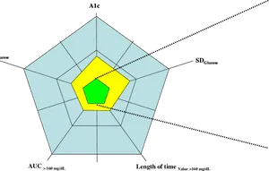 Medical Radar Chart Analysis PNG image