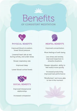 Meditation Benefits Infographic PNG image