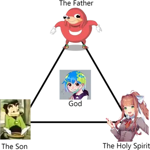 Meme_ Triad_of_ Anime_ Characters PNG image