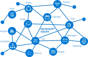 Microsoft Graph Connectivity Map PNG