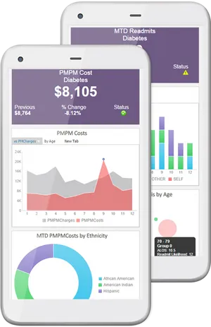 Mobile Healthcare Data Analysis