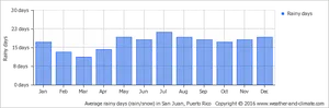 Monthly Sales Volume Bar Chart2023 PNG image