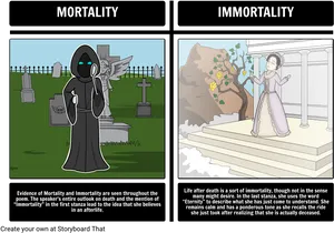 Mortality_vs_ Immortality_ Concepts PNG