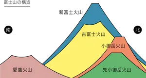 Mount Fuji Climbing Routes Map PNG image