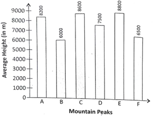 Mountain Peak Average Heights Comparison PNG