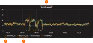 Multiline Graph Backend Performance PNG