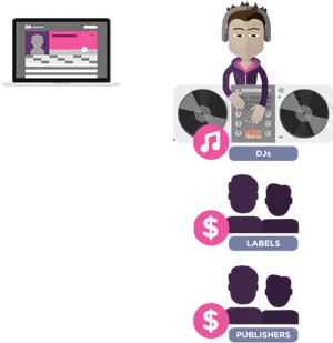 Music Industry Revenue Flow Chart PNG image