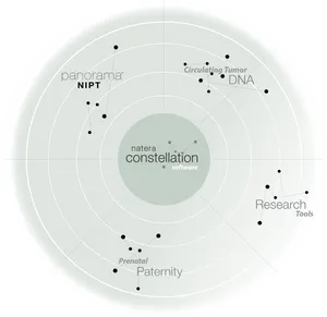 Natera Constellation Software Overview PNG image