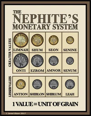 Nephite Monetary System Chart PNG image