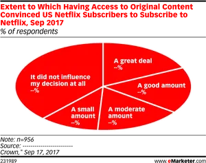 Netflix Original Content Influence Chart2017