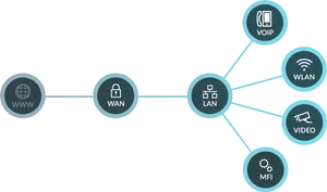 Network Topology Infographic PNG image