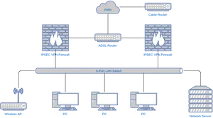Network Topologywith Firewallsand Switch PNG image