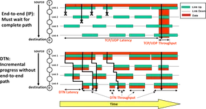 Network Transmission Comparison Diagram PNG