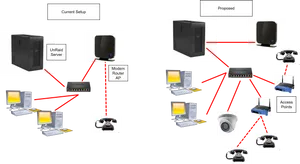 Network Upgrade Comparison Diagram PNG
