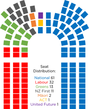 New Zealand Parliament Seat Distribution Chart PNG image