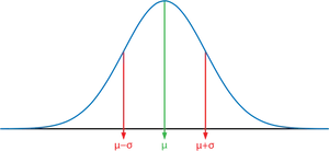 Normal Distribution Curvewith Standard Deviations PNG