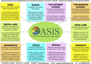 O A S I S Social Innovations Laboratory Overview PNG image