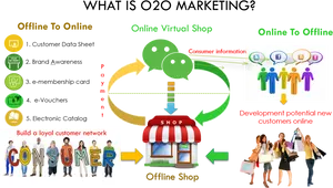 O2 O_ Marketing_ Explained_ Graphic