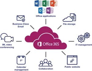 Office365 Cloud Features Infographic PNG image