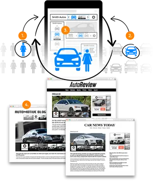 Online Car Shopping Consumer Journey PNG image