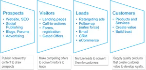 Online Marketing Funnel Strategy PNG