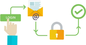 Online Security Authentication Process PNG image