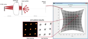 Optical_ Beam_ Splitting_ Simulation_ Results PNG image