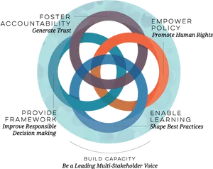 Organizational Values Infographic PNG image