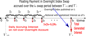 Overnight Index Swap Interest Calculation PNG image