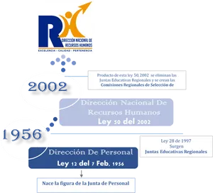 Panama Human Resources History Infographic PNG image