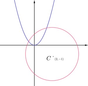 Parabola_and_ Circle_ Graph_ Intersection PNG image