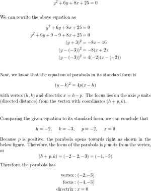 Parabola Equation Transformation PNG