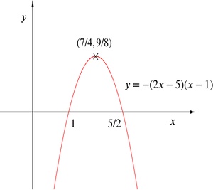 Parabola Graphwith Vertexand Equation PNG image