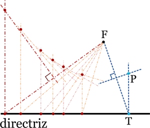 Parabola Reflective Property Illustration PNG image