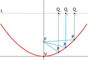 Parabola Reflective Property Illustration PNG image