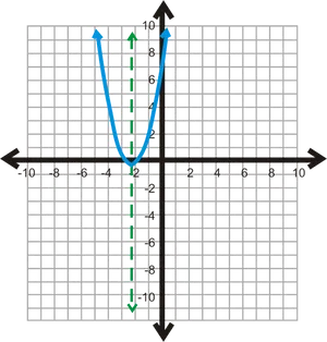 Parabolaon Coordinate Plane PNG