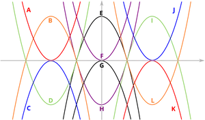 Parabolasand Their Directrices PNG