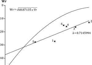 Parabolic Graph Data Fit PNG