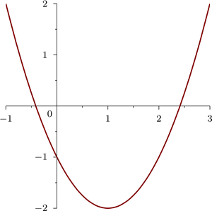 Parabolic Graph Quadratic Function PNG image