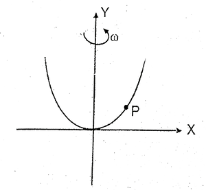 Parabolic Graphwith Axis Rotation PNG