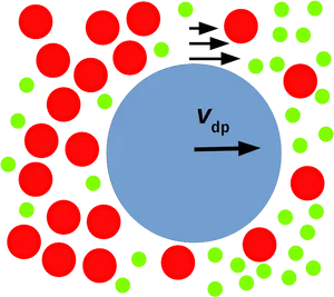 Particle Dynamics Illustration PNG image