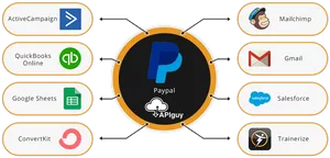 Pay Pal Integration Ecosystem PNG image