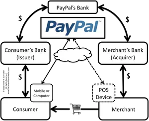 Pay Pal Transaction Flow Diagram PNG